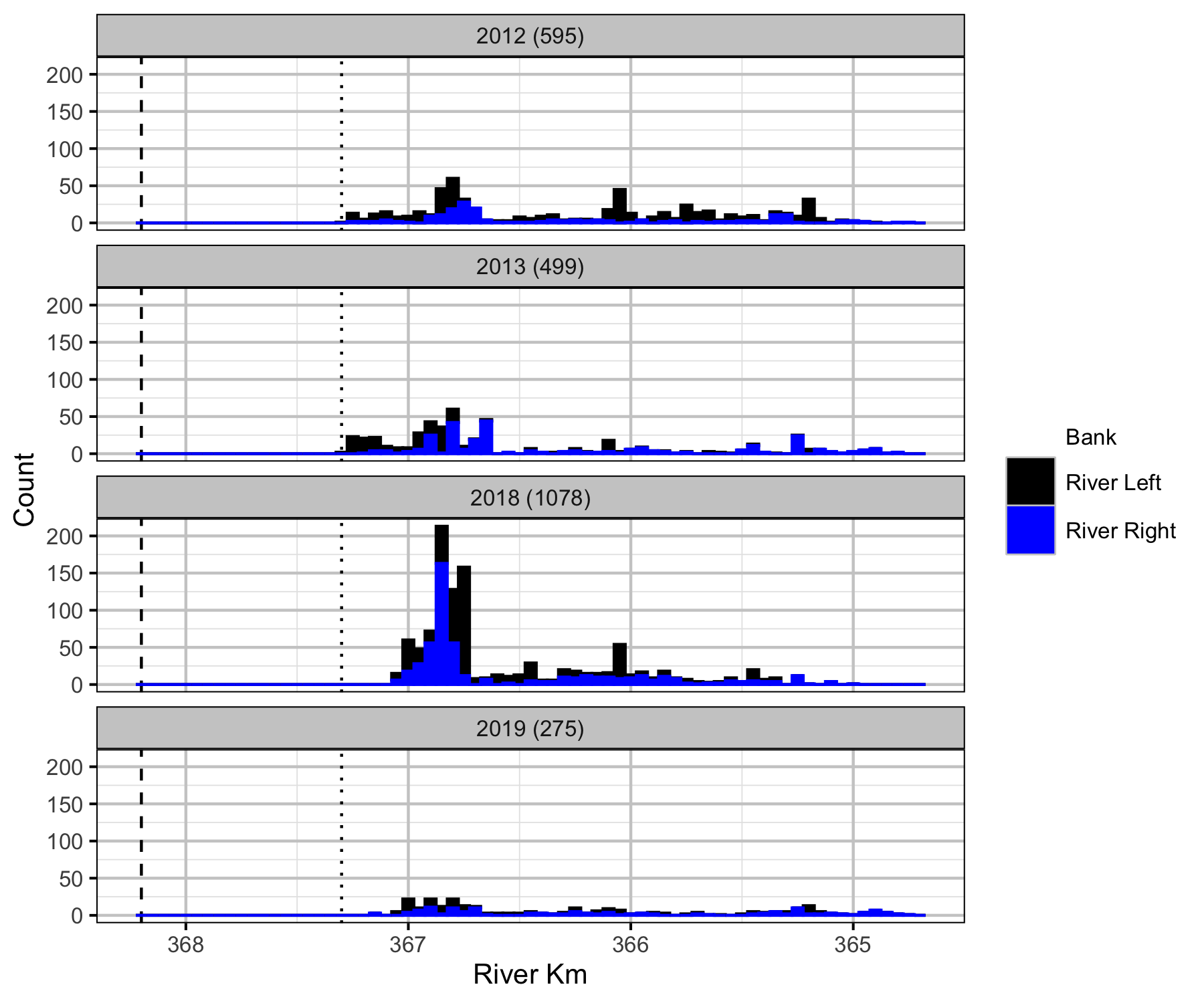 figures/count/Boat/Mountain Whitefish/Adult/frequency.png